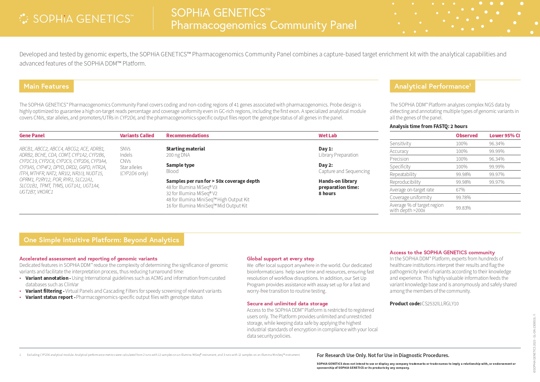 SOPHiA GENETICS&trade; Pharmacogenomics Community Panel